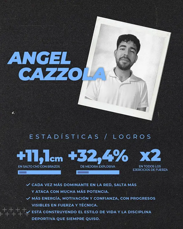 angel cazzola