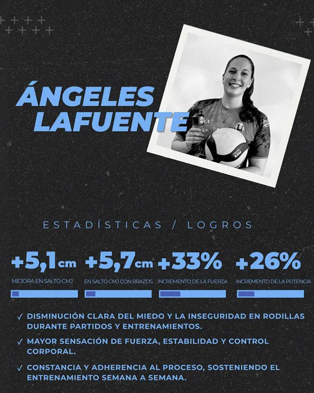 angeles lafuente