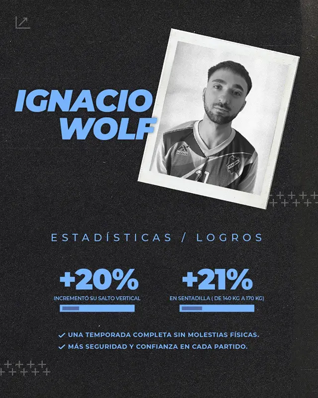 ignacio wolf