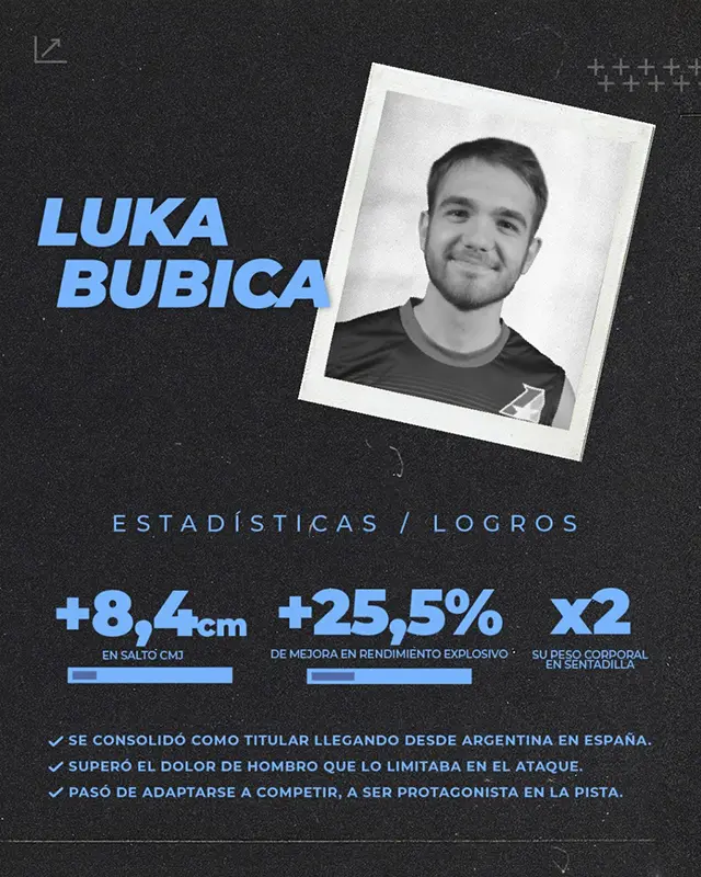 luka bubica
